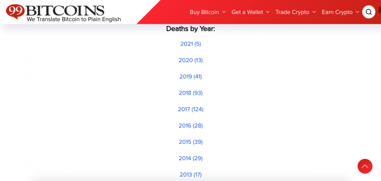 Desempenho do Bitcoin influenciou nas "mortes" de 2020