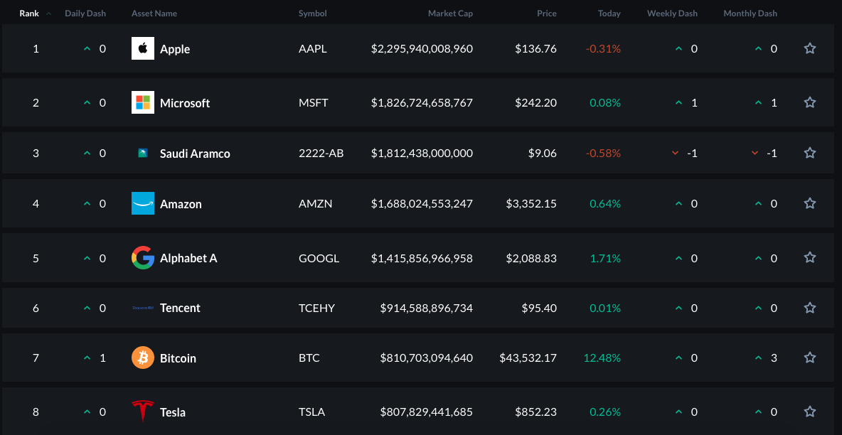 Lista das maiores companhias em valor de mercado