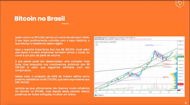 Previsão do Mercado Bitcoin sobre o preço do Bitcoin