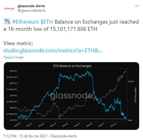 Glassnode