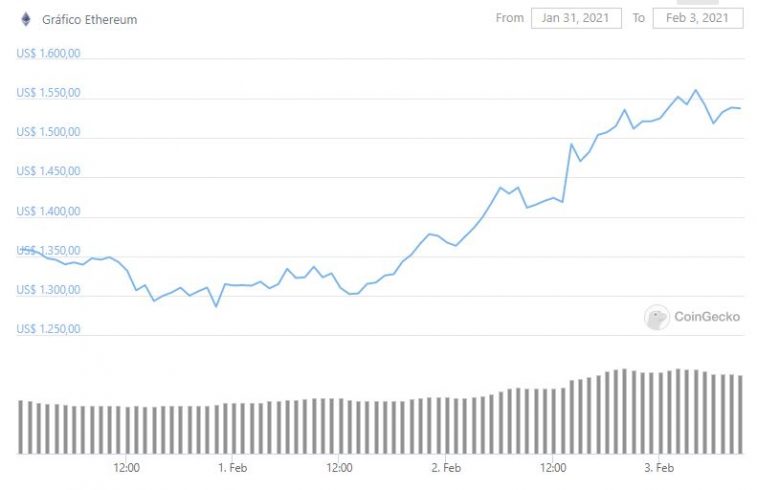 CoinGecko