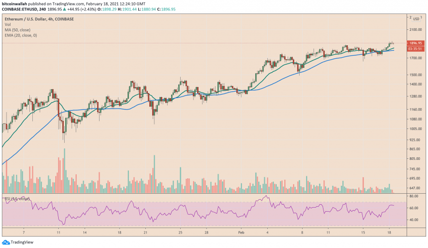 Ethereum atinge novas altas. Fonte: TradingView