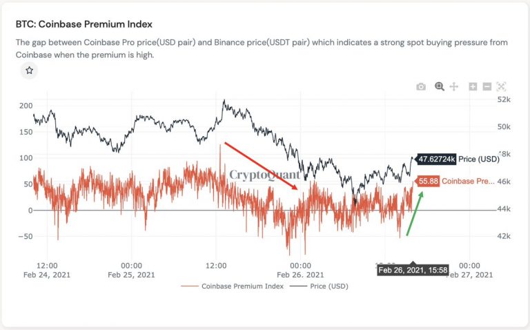 Indicador CPI opera na faixa positiva neste momento. fonte: CryptoQuant.