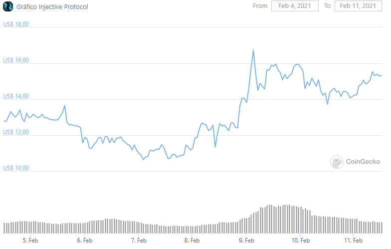 CoinGecko