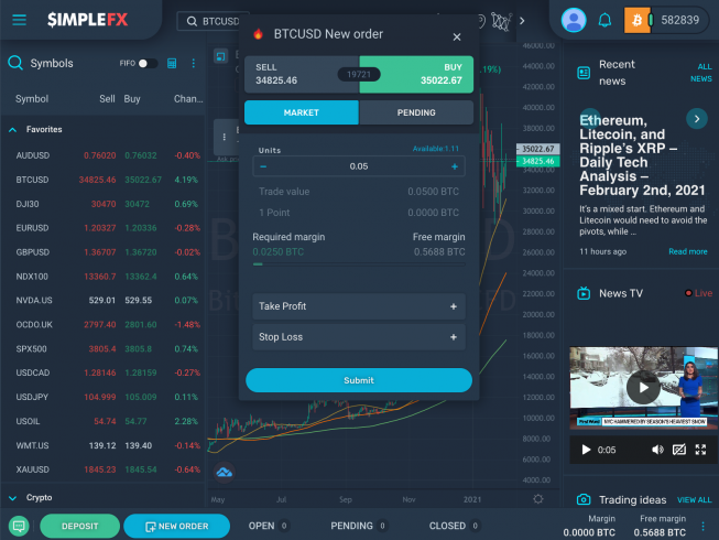 Conta de demonstração gratuita SimpleFX WebTrader