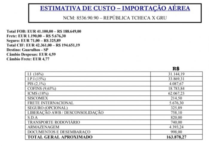 Estimativa de impostos sobre a importação de carteiras de hardware. Fonte: KriptoBR