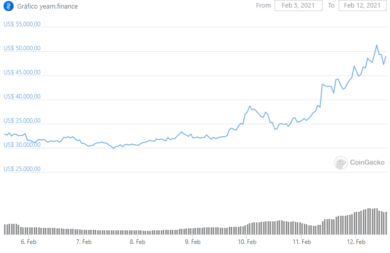 CoinGecko