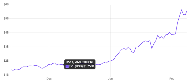 DeFi Pulse