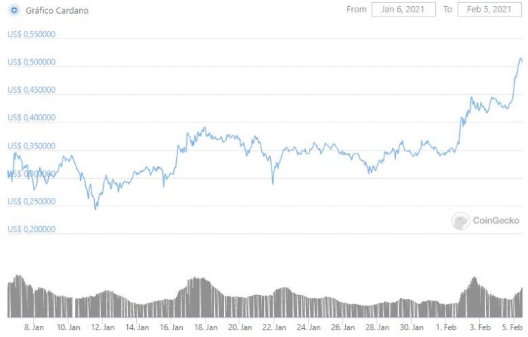 CoinGecko