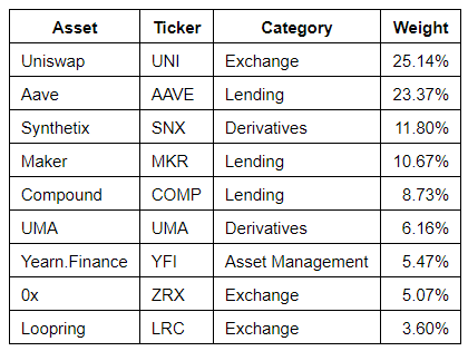 Fonte: Bitwise