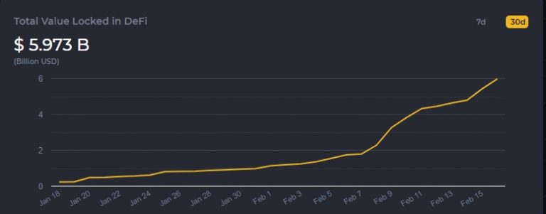 Volume alocado na Binance Smart Chain