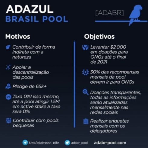 Objetivos do Adazul