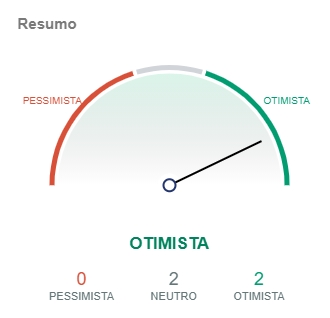 Indicadores do Bitcoin apontam pessimismo. Fonte: IntoTheBlock/CriptoFácil