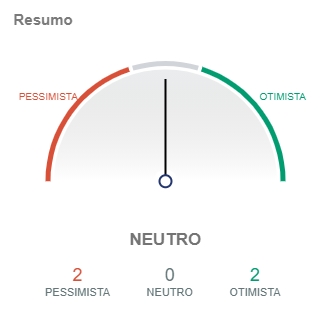 Indicadores do Bitcoin apontam pessimismo. Fonte: IntoTheBlock/CriptoFácil