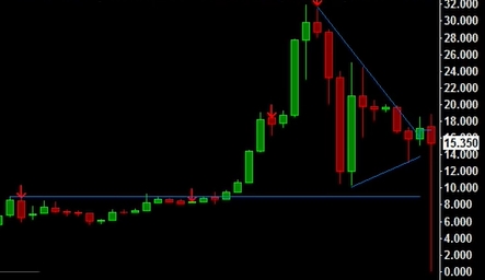 Queda massiva do Bitcoin em 2011. Fonte: BitcoinChannel/YouTube