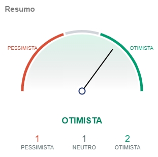 Indicadores do Bitcoin apontam pessimismo. Fonte: IntoTheBlock/CriptoFácil