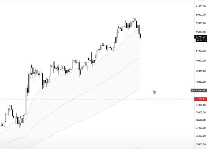 Padrão nuvem no gráfico BTC/USD. Fonte: Teddy Claps/YouTube