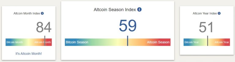 Índices de valorização das altcoins