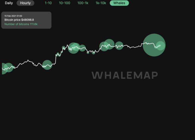 Binance movimenta mais de R$ 28 bilhões em BTC