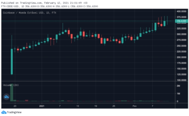 CBSE/USD