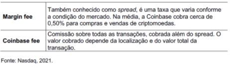 Descrição do sistema de cobrança da Coinbase. Fonte: "IPO da Coinbase: uma análise de valor para o mercado"