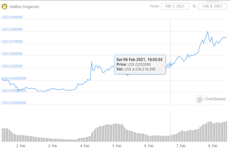 CoinGecko