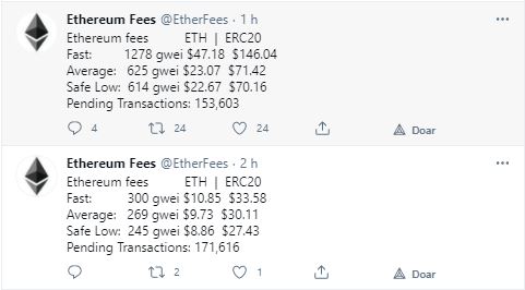 Taxas dobraram de preço. Fonte: Ethereum Fees/Twitter