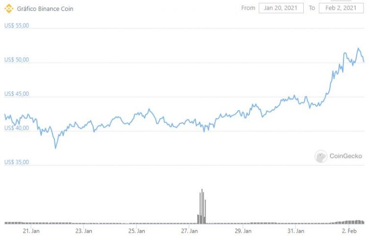 CoinGecko