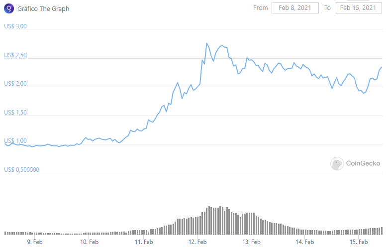  CoinGecko