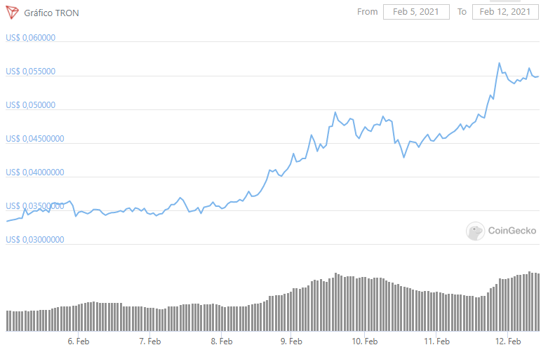 CoinGecko