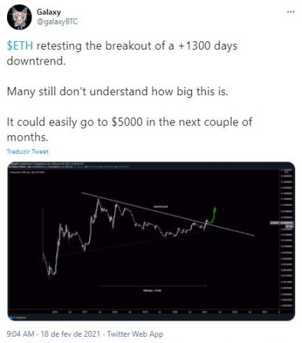 Analista prevê ETH a US$ 5 mil. Fonte: GalaxyBTC/Twitter