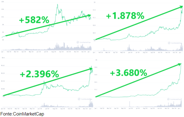 Fonte: CoinMarketCap