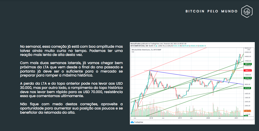 Análise de preço do Bitcoin. Fonte: Mercado Bitcoin