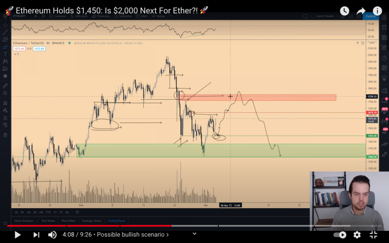Análise indicando possíveis suportes e resistências da ETH. Fonte: Michaël van de Poppe/YouTube