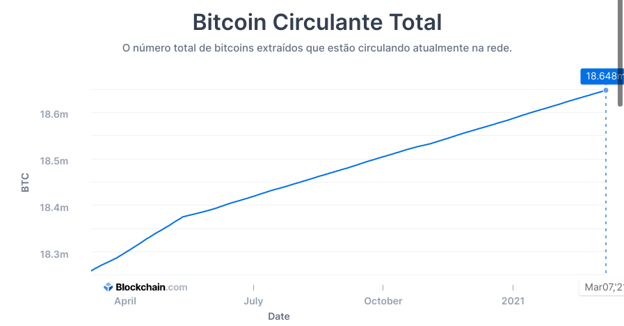 fektessen be 0,01 bitcoint