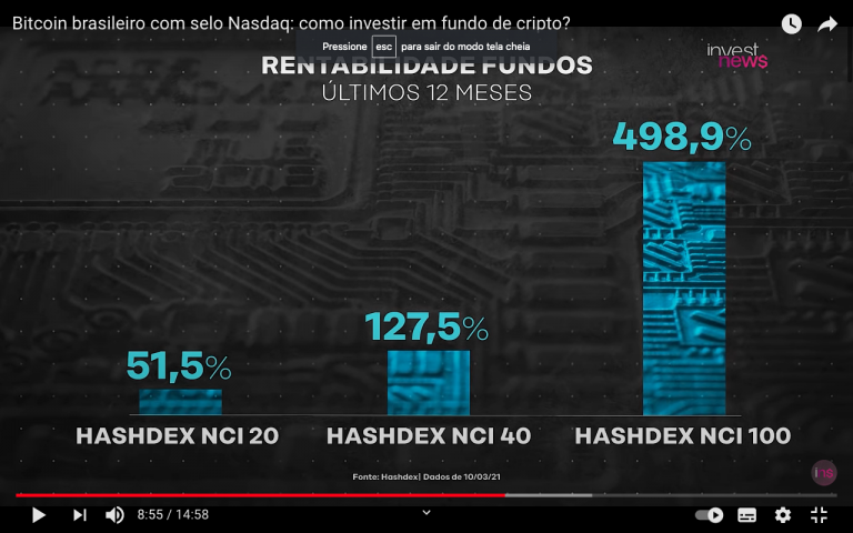 Comparação de rentabilidade entre os três fundos da Hashdex. Fonte: InvestNews