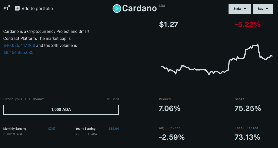 Detalhes do rendimento da ADA. Fonte: Staking Rewards.