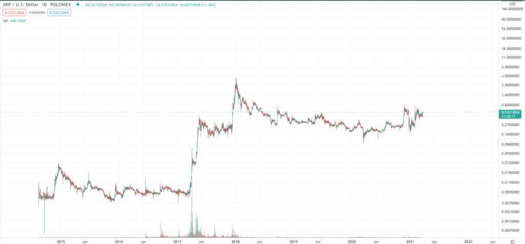 Análise da XRP: Fonte: Kaleo/Twitter.