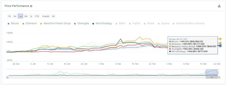 Lucro da MicroStrategy. Fonte: IntoTheBlock