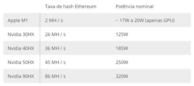 Comparativo de desempenho. Fonte: Tom's Hardware