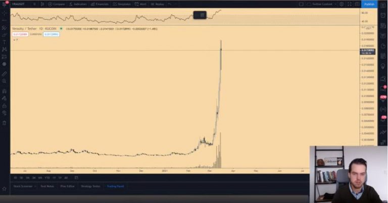 Gráfico com a variação de preço da Verasity. Fonte: Michaël van de Poppe/YouTube