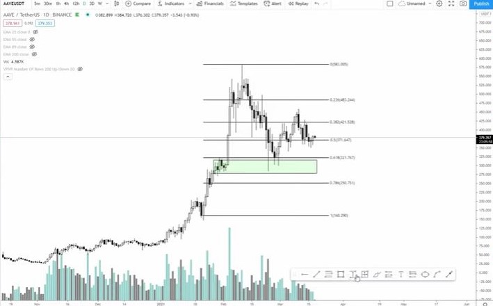 Gráfico de AAVE. Fonte: TradingView