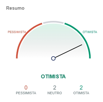 Indicadores do Bitcoin apontam pessimismo. Fonte: IntoTheBlock/CriptoFácil