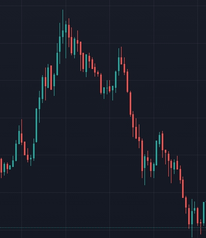 Gráfico de 1 minuto do CRV mostrando a alta e rápida queda. Fonte: TradingView