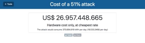 Custo total para um ataque de 51% ao Bitcoin. Fonte: GoBitcoin