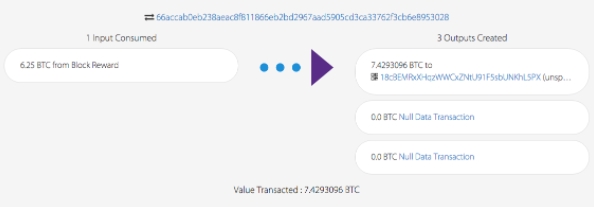 Primeira transação de um bloco com recompensa de 6.25 Bitcoins. Fonte: Blockcypher