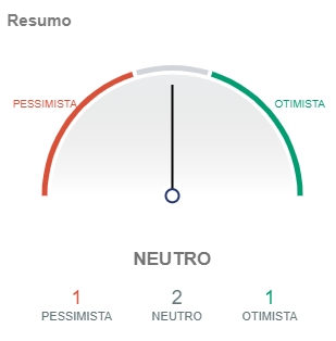 Indicadores do Bitcoin apontam pessimismo. Fonte: IntoTheBlock/CriptoFácil