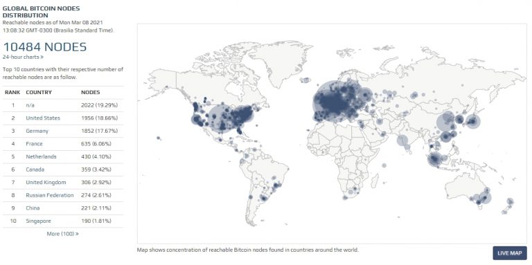 Distribuição global de nós da rede do Bitcoin. Fonte: bitnodes.io