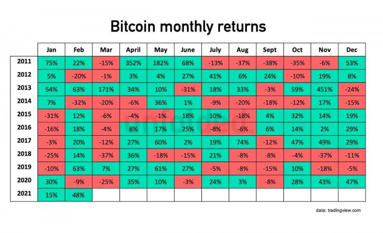 Fonte: TradingView