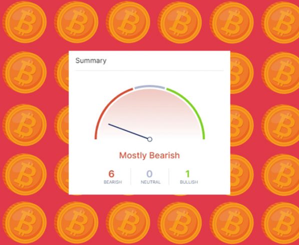 Dia de quedas: Bitcoin volta a US$ 57 mil e XRP desaba 19%